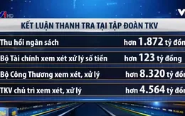 Kiến nghị xử lý hơn 14.800 tỷ đồng tại Tập đoàn Than Khoáng sản Việt Nam