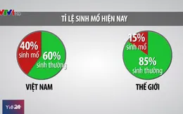 Ngày càng nhiều phụ nữ lựa chọn sinh mổ