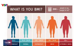 Chỉ số BMI có thể cho biết nguy cơ cao huyết áp