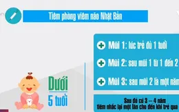 Những mũi tiêm phòng viêm não Nhật Bản cần lưu ý