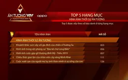 VTV Awards 2019: Điểm danh 5 hình ảnh thời sự ấn tượng lọt vòng 2