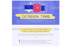 Quốc gia dành nhiều thời gian online nhất thế giới