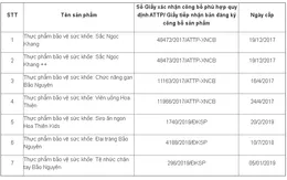 Thu hồi hiệu lực 7 sản phẩm thực phẩm bảo vệ sức khỏe của Công ty Hoa Thiên Phú
