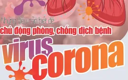 Cẩm nang 10 câu hỏi đáp để chủ động phòng chống dịch bệnh viêm đường hô hấp cấp do virus Corona mới