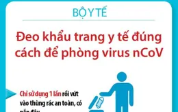 [INFOGRAPHIC] Bộ Y tế hướng dẫn đeo khẩu trang đúng cách đề phòng virus Corona