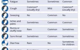 Thiếu sót trong nhập dữ liệu các bệnh nhân COVID-19 ảnh hưởng tới nghiên cứu về virus SARS-CoV-2