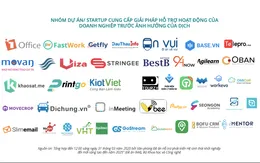 Hơn 90 startup cung cấp giải pháp ứng phó COVID-19