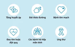 Những người mắc bệnh nền nào dễ mắc COVID-19?