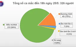 Thêm 1 ca mắc COVID-19 được cách ly ngay khi nhập cảnh