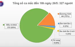 Chiều 26/5: Việt Nam có thêm ca mắc COVID-19 thứ 327