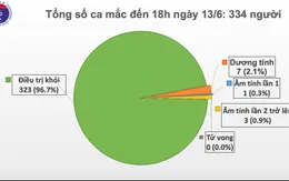 Ca mắc COVID-19 thứ 334 trở về từ Trung Quốc, cách ly sau khi nhập cảnh