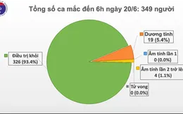 Đại dịch COVID-19: Đã 65 ngày Việt Nam không có ca lây nhiễm trong cộng đồng