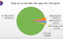 49 ngày Việt Nam không có ca mắc COVID-19 mới trong cộng đồng, còn 26 ca đang điều trị