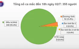 Theo dõi cách ly hơn 13.000 người tiếp xúc gần, nhập cảnh từ vùng dịch