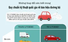 [Infographic] Từ tháng 7/2020, lái xe cần chú ý những thay đổi mới gì về báo hiệu đường bộ?