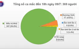 Theo dõi cách ly hơn 13.300 người tiếp xúc, nhập cảnh từ vùng dịch