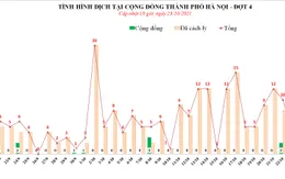 Thêm 1 ca cộng đồng là nhân viên salon tóc, Hà Nội ghi nhận 4 ca trong ngày 23/10