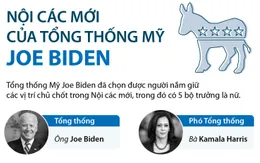 Infographic: Danh sách Nội các mới của Tổng thống Mỹ Joe Biden