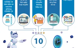 [INFOGRAPHIC] 10 xu hướng kinh doanh và công nghệ năm 2021