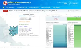 Cổng thông tin COVID-19 TP Hồ Chí Minh chính thức hoạt động