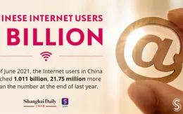 Trung Quốc vượt mốc 1 tỷ người dùng Internet
