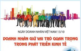 [INFOGRAPHIC] Ngày Doanh nhân Việt Nam 13/10: Doanh nhân giữ vai trò quan trọng trong phát triển kinh tế