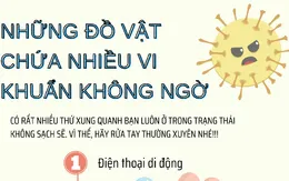 [INFOGRAPHIC] - Những đồ vật cực... bẩn mà chúng ta ít ngờ tới