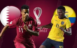 Lịch thi đấu và trực tiếp World Cup ngày 20/11 | ĐT Qatar - ĐT Ecuador