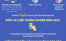 [INFOGRAPHIC] Các quy định về bán cổ phiếu của doanh nghiệp