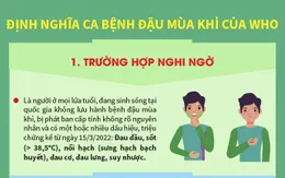 [INFOGRAPHIC] Bệnh đậu mùa khỉ: Định nghĩa và biện pháp phòng bệnh