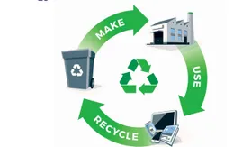 Xây dựng nền kinh tế tuần hoàn: Cơ hội và thách thức