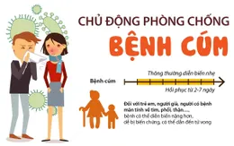 [INFOGRAPHIC] Chủ động phòng chống bệnh cúm