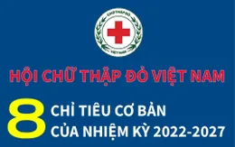 [Infographic] Hội Chữ thập đỏ Việt Nam: 8 chỉ tiêu cơ bản của nhiệm kỳ 2022 - 2027