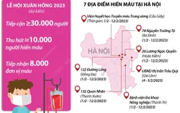 Lễ hội Xuân hồng 2023: Hiến máu đầu xuân - Nhân lên hạnh phúc