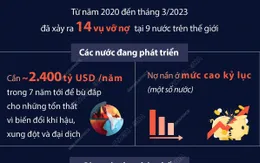 Các nước nghèo đối mặt với khủng hoảng nợ