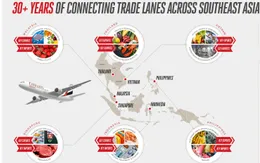 "Tiềm năng của thị trường vận tải hàng không ở Đông Nam Á rất mạnh mẽ"