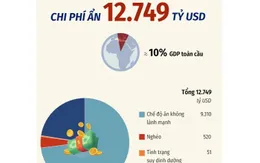 [INFOGRAPHIC] 5 nguyên nhân làm thế giới tổn thất hàng nghìn tỷ USD