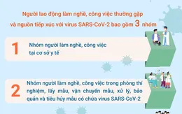 Bệnh COVID-19 nghề nghiệp là gì?