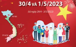 Dự báo thời tiết dịp nghỉ lễ Giỗ tổ Hùng Vương, 30/4 và 1/5