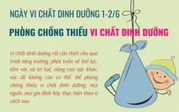 Phòng chống thiếu vi chất dinh dưỡng