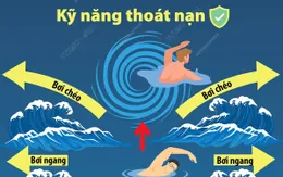 Ngày thế giới phòng chống đuối nước 25/7: Kỹ năng thoát nạn khỏi dòng nước xoáy
