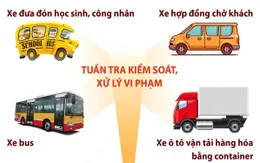 Từ 1/8, tổng kiểm soát xe ô tô kinh doanh vận tải trên toàn quốc