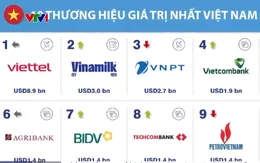 Giá trị thương hiệu Việt chuyển đổi mạnh mẽ