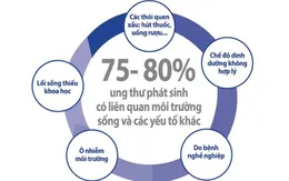 Ra mắt sản phẩm nước uống collagen có thêm thành phần hỗ trợ ngăn ung thư