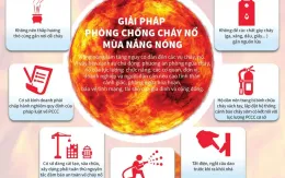 Nhà ở kết hợp kinh doanh nhiều nơi chưa đảm bảo an toàn phòng cháy chữa cháy