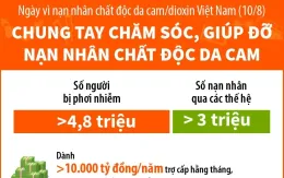 Ngày vì nạn nhân chất độc da cam/dioxin Việt Nam (10/8): Chung tay chăm sóc, giúp đỡ các nạn nhân