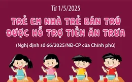 Hỗ trợ tiền ăn trưa cho nhà trẻ bán trú từ 1/5/2025