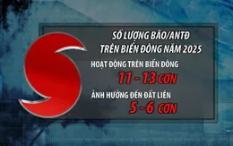 Cảnh báo sớm từ chuyên gia: Mưa cực đoan, bão trên cấp 12 có thể xảy ra trong nửa cuối năm 2025