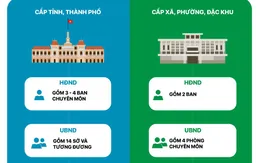 [Infographic] Bộ máy chính quyền địa phương 2 cấp chính thức vận hành từ 1/7/2025