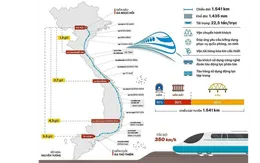 Nghệ An phấn đấu khởi động 3 khu tái định cư dự án đường sắt tốc độ cao Bắc - Nam